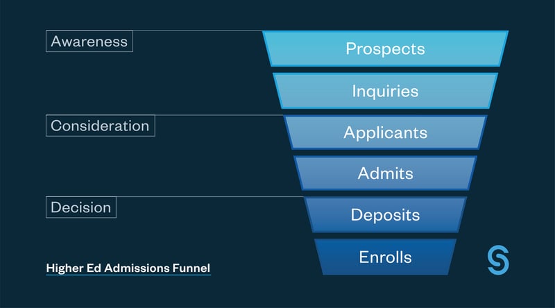 SS_Insights-Graphic_Funnels-02